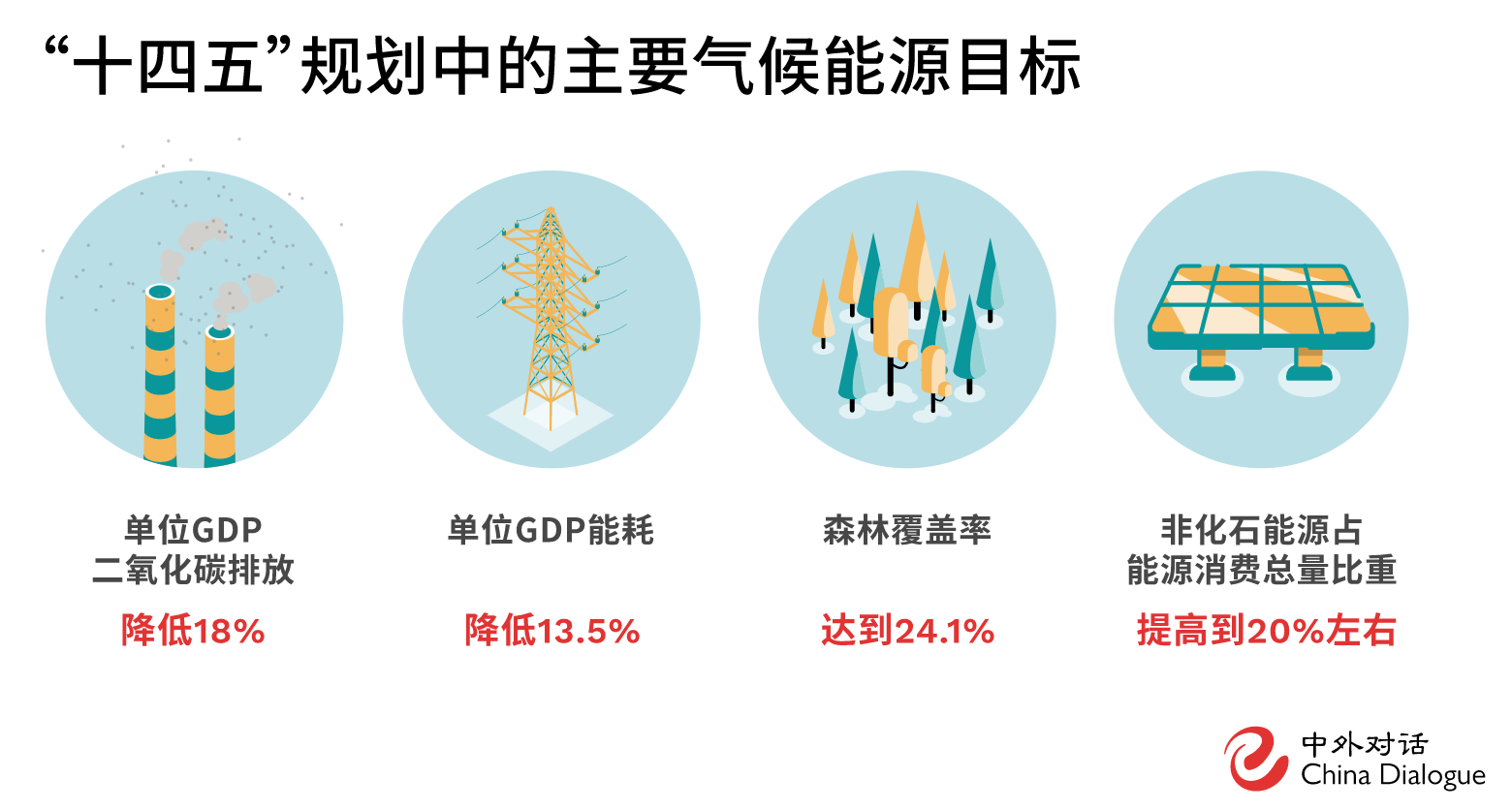 碳中和概念爆红热闹背后的冷思考语焉不详的承诺警惕洗绿行为