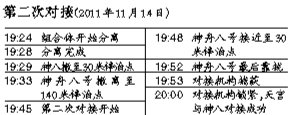 神八与天宫实现第二次交会对接 17日晚返回地面