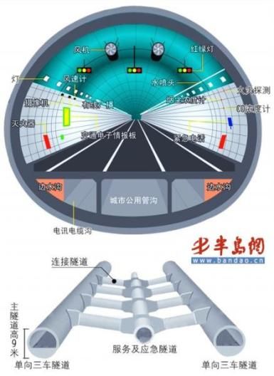 海底隧道示意图（资料图片） 