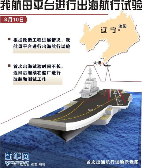 航母今日或试飞舰载机 大型舰艇已配数千官兵