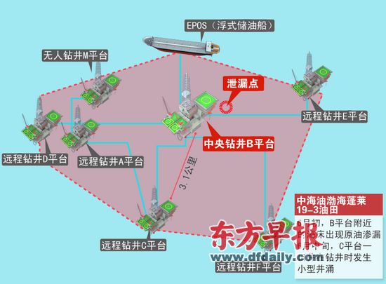 资料来源：国家海洋局、中海油、康菲公司、新华社 刘建平 制图