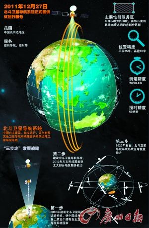 北斗卫星导航系统。CFP供图