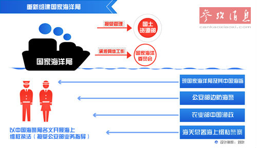 海警局将扭转海上执法劣势
