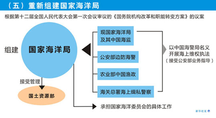 国家海洋局：仍在等待国务院批复