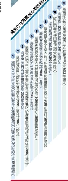 本报记者