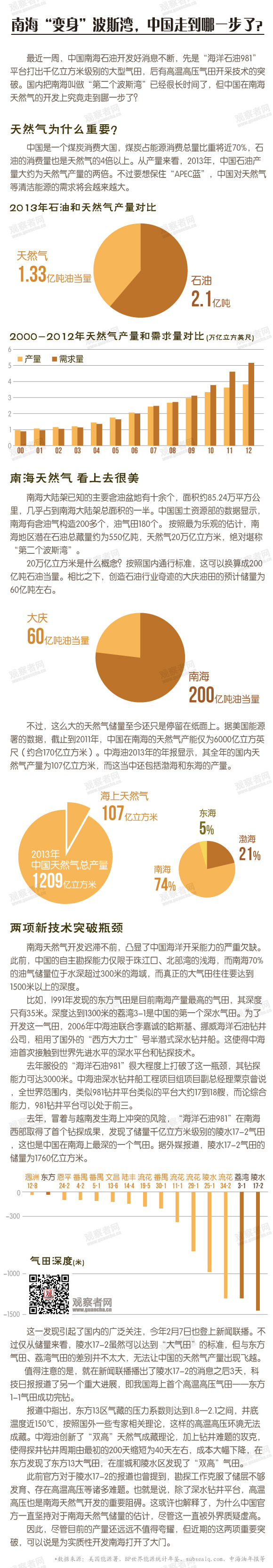 南海“变身”波斯湾，中国走到哪一步了？