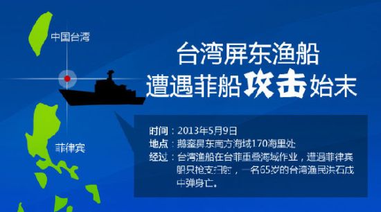 菲律宾攻击台湾渔民事件始末