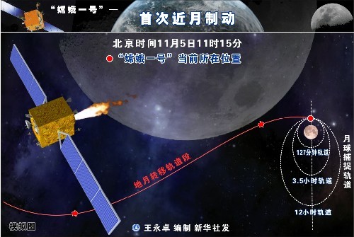 图表:“嫦娥一号”--首次近月制动 新华社发