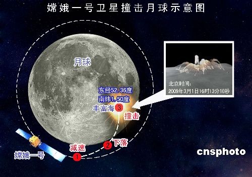资料图:嫦娥一号撞月示意图
