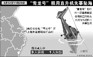 “雪龙号”舰载直升机坠海
