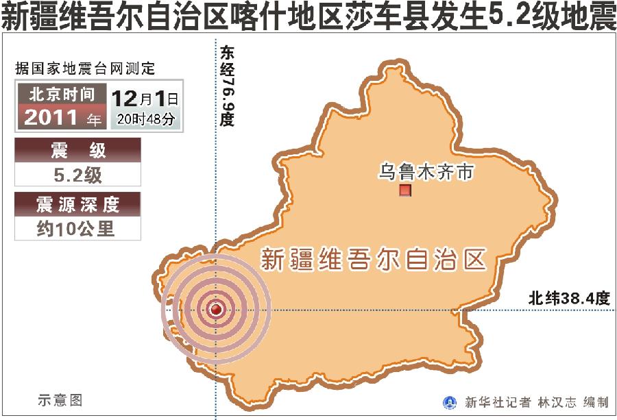 （图表）[新疆地震]新疆维吾尔自治区喀什地区莎车县发生5.2级地震