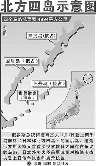 北方四岛示意图。新华社发