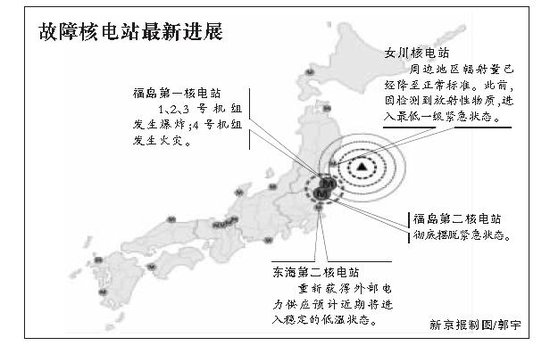 日本故障核电站最新进展