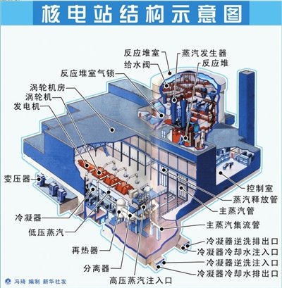 50名员工自愿坚守核电站 实际受损状况未知