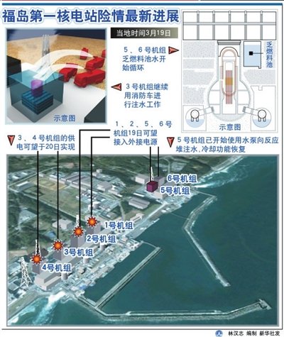 福岛核电站2号机组供电恢复 将重启冷却系统