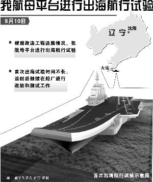 美称中国还将装备一艘改装后前苏联航母(图)