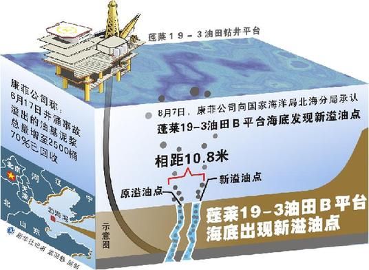 七部委联合调查“渤海溢油事故” 再现9个渗漏点