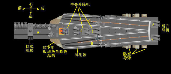 简氏：中国未来十年将部署3个航母战斗群(图)