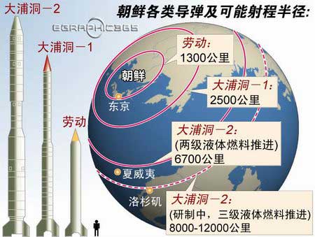 美日韩动用大批海陆空侦察力量监视朝鲜射导弹