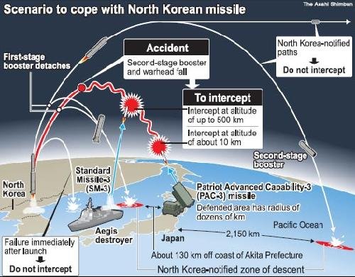 朝鲜称如日本拦截火箭 将进行反击毁灭其根据地