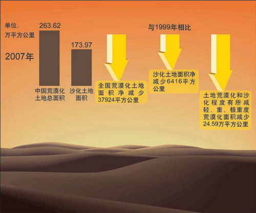 bob半岛·体育第40个世界地球日 十大环境问题威胁人类生存(图6)