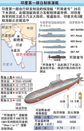 印度国产核潜艇简介
