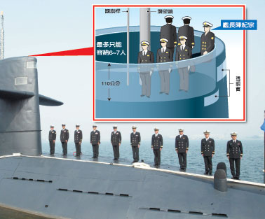 图为“海龙”接受校阅画面，