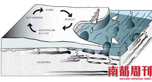 可燃冰的形成的地质构造