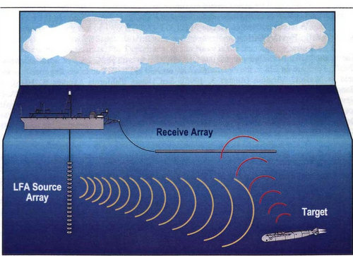 美国海军“无瑕”号测量船探测潜艇原理图示.jpg