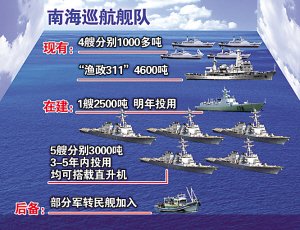 中国舰队抓入侵船 在建执法船可搭直升机(图)