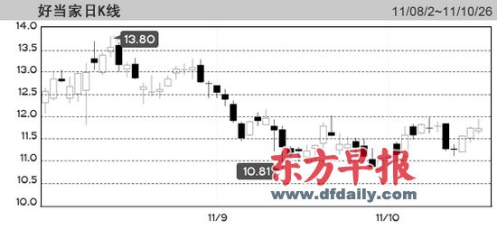 中银国际认为，海参捕捞量增加的同时会带动单位成本下降，今年好当家养殖业务毛利率随捕捞量大幅增长而较上年同期有所提高。刘建平 制图