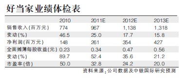 好当家海参捕捞量有望超预期