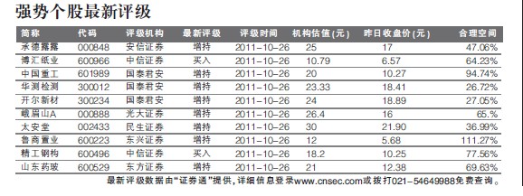 中银国际认为，海参捕捞量增加的同时会带动单位成本下降，今年好当家养殖业务毛利率随捕捞量大幅增长而较上年同期有所提高。刘建平 制图