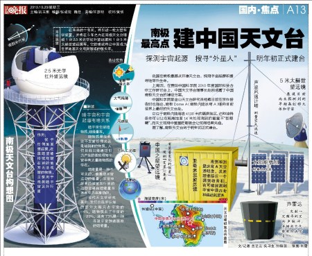 科技时代_中国南极天文台将于明年初正式建台