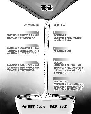 碘盐防辐射？拿盐当饭吃也不行海盐被污染？海水量大很快稀释