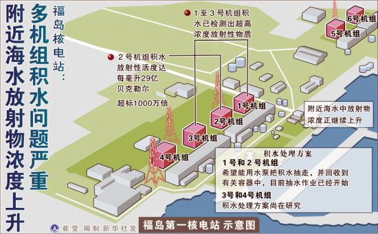 福岛第一核电站示意图