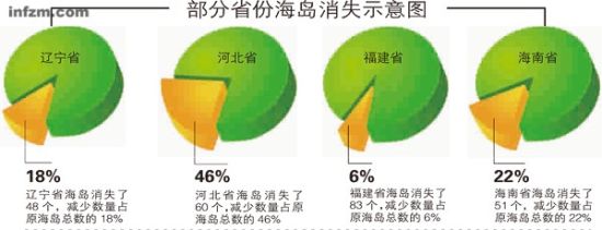 海岛变“核岛” 无伤大雅的生态影响？(组图)