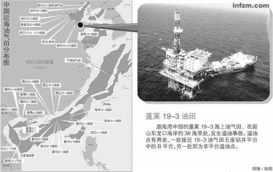 中国近海油气田分布图片 来源：中石油网站（明镜/制图/图）