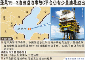国家海洋局要求彻查风险点