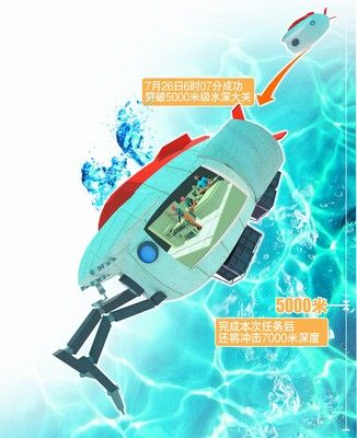 “蛟龙”载人深潜5057米