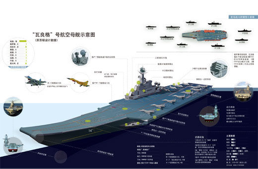 瓦良格号航母示意图