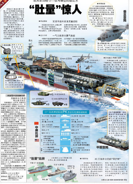 中国071级两栖登陆舰结构示意图