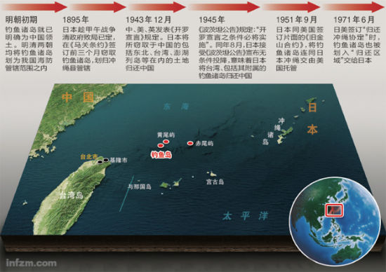 钓鱼诸岛位于台湾省基隆市东北约92海里的东海海域，主要由钓鱼岛、黄尾屿、赤尾屿、南小岛和北小岛等附属岛屿组成。国家海洋局3月3日公布了包括主岛钓鱼岛在内的71个岛屿的标准名称。 （CFP/图）