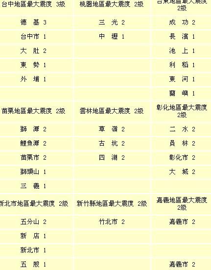 台湾花莲外海发生5.3级地震 全台均有震感(图)