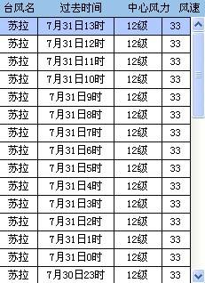 台风路径,苏拉台风,苏拉台风路径图,第9号台风苏拉