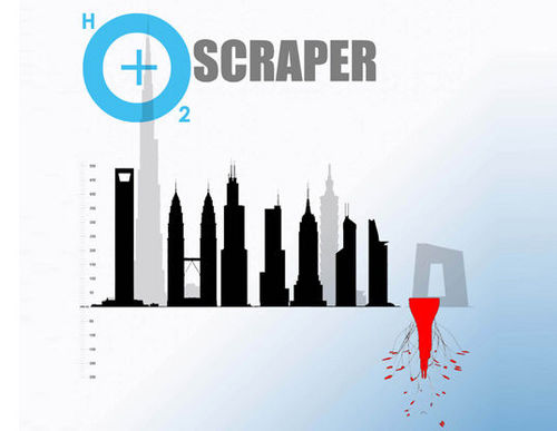 Water-Scraper与当今世界摩天大楼的高度对比。