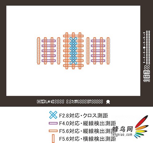 佳能今日正式发布顶级DSLR新品EOS 1D X