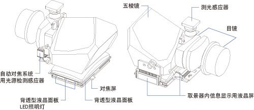 佳能公布顶级DSLR新品EOS 1D X技术详情