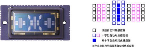 佳能公布顶级DSLR新品EOS 1D X技术详情