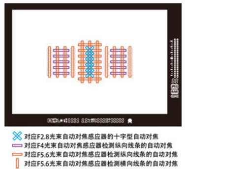 佳能公布顶级DSLR新品EOS 1D X技术详情